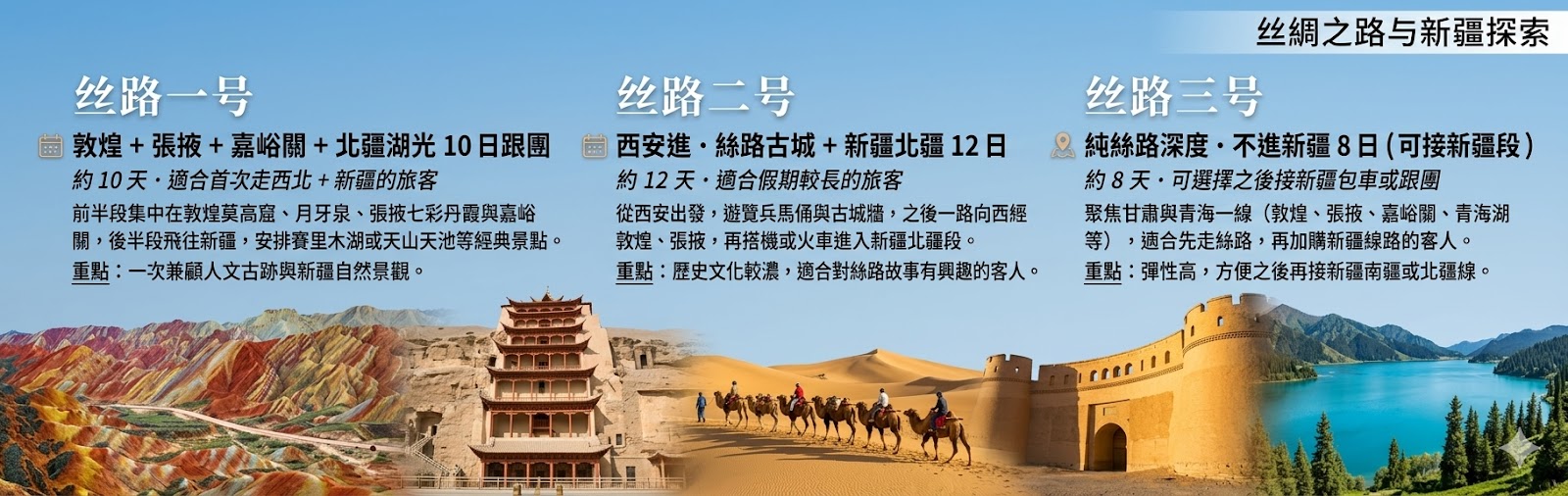 絲綢之路跟團示意圖